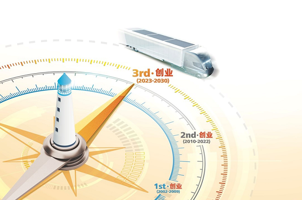 【集團(tuán)新聞】中集車輛EPS數(shù)字化采購平臺(tái)建設(shè)項(xiàng)目入圍中上協(xié)2024數(shù)字化轉(zhuǎn)型優(yōu)秀案例
